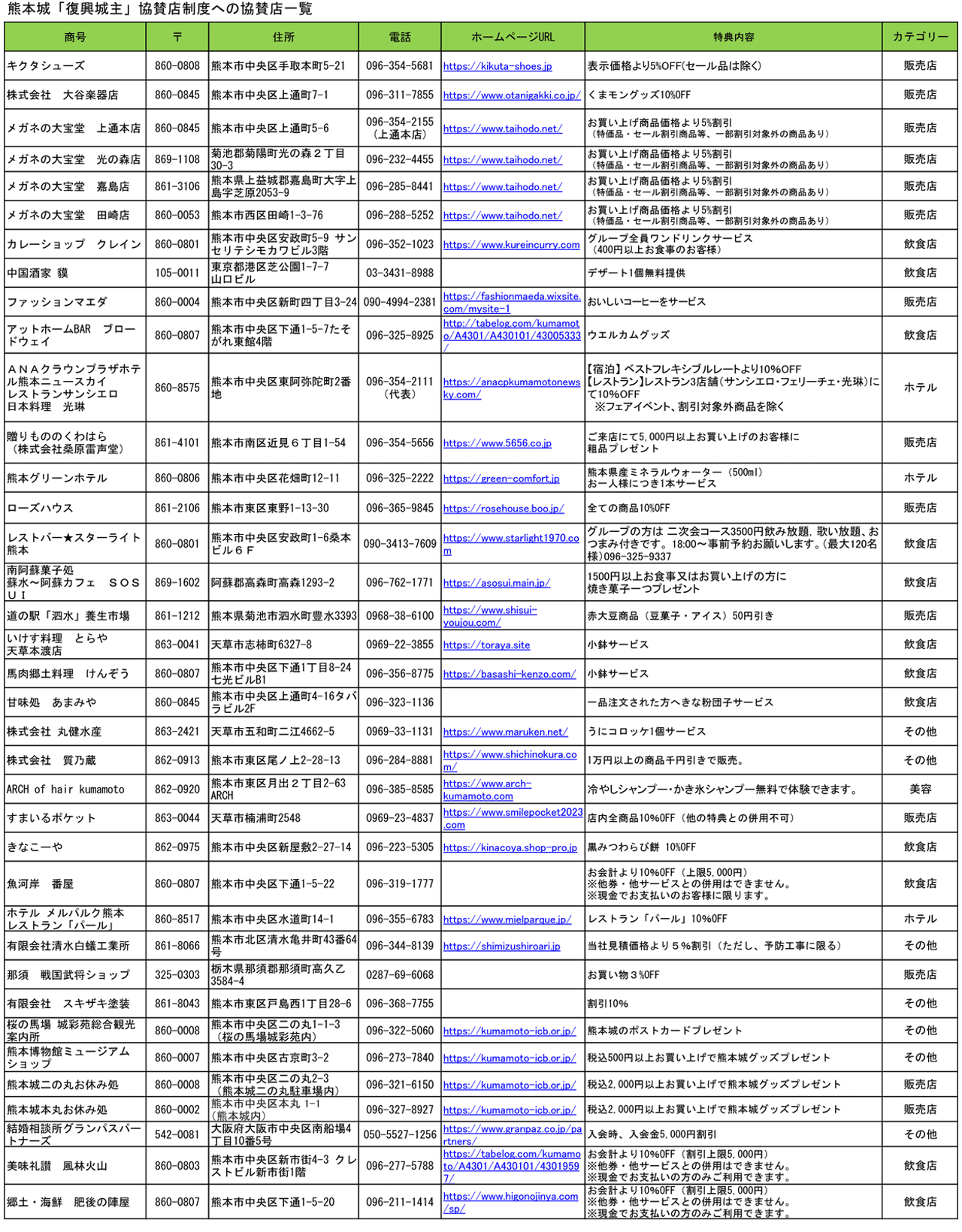熊本城「復興城主」協賛店一覧